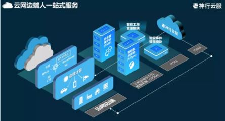 神行云服榮獲2019年云生態峰會“優秀云計算服務商”獎項，深耕數據處理服務領域