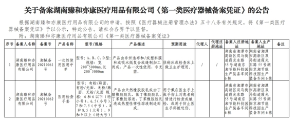 關于湖南臻和亦康醫療用品有限公司取得《第一類醫療器械備案憑證》的公告