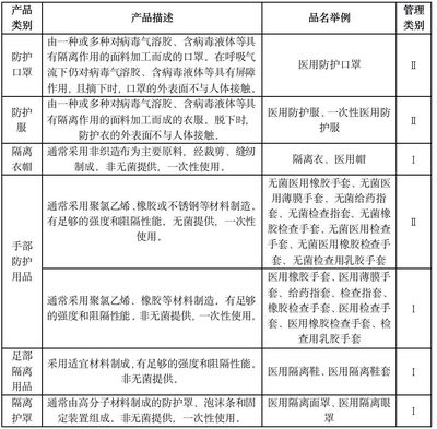 律師提醒 疫情期間，藥械企業(yè)須重點關(guān)注第一類醫(yī)療器械的法律合規(guī)問題