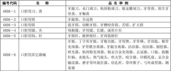 第一類醫(yī)療器械 基礎(chǔ)保障與科學(xué)監(jiān)管下的入門級醫(yī)療產(chǎn)品